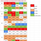 DỰ ÁN NHÀ PHỐ SỔ SẴN TỪNG CĂN SẮP CHÁY HÀNG 14/10/2025